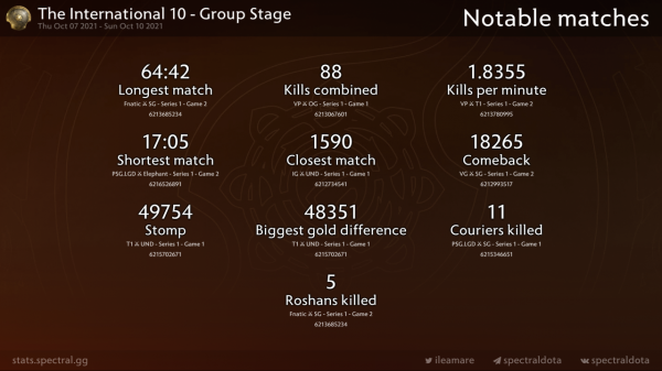 TI10 資料統計彙總