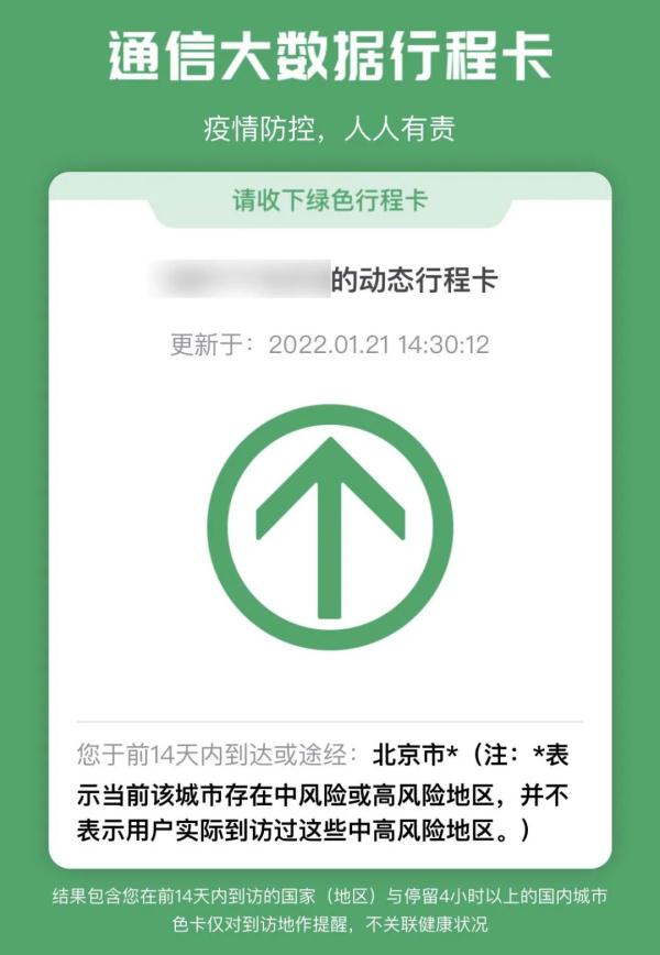 行程卡帶&ast;到底意味著什麼？