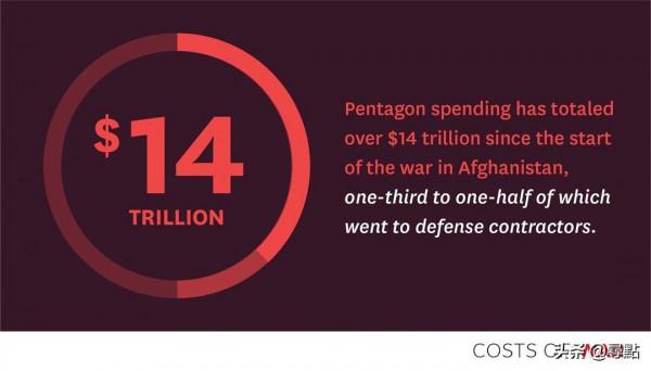 美國COW（戰爭的代價）專案 揭露美國霸權帶來的全球災難與損失