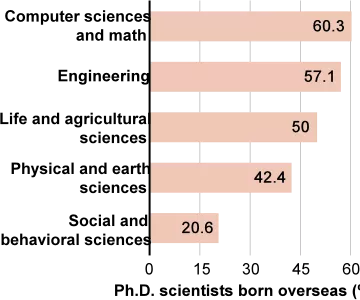 擔心被中國超過？美國高階科學顧問提出4大關切