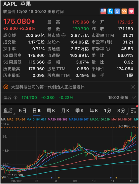 什麼是富可敵國？蘋果直逼3萬億美元市值，超過整個德國股市、英國GDP