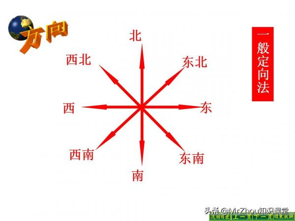 初一上冊地理濃縮筆記和要點課件85頁｜9天掌握，搞定月考