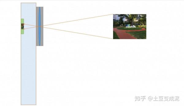 獨佔5000萬大底潛望+徠卡聯名,小米12 Ultra最新影像技術深度解析 獨佔5000萬大底潛望+徠卡聯名,小米12 Ultra最新影像技術深度解析