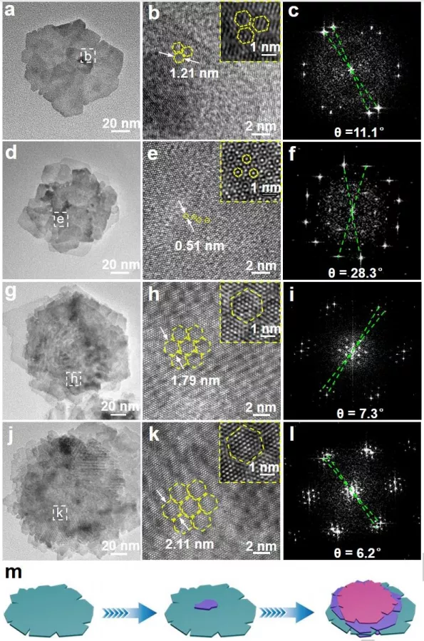 黃小青/徐勇/王璐Angew｜超結構Ru材料中設計超晶格，高效制氫