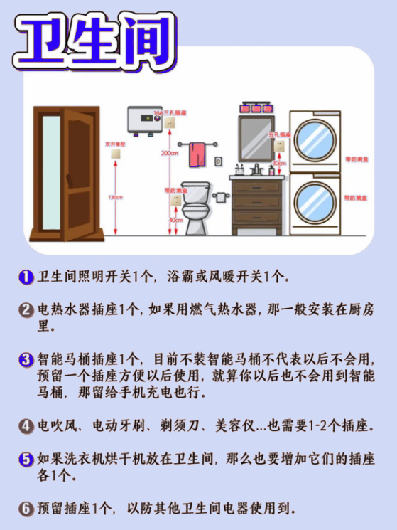 吐血整理！開關插座高度及數量大全，建議收藏