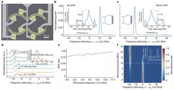 清華校友發表Nature一作論文，可用於構建量子網路和光量子計算機
