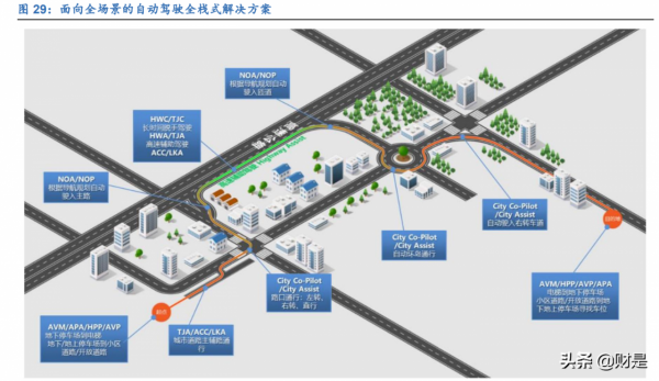 四維圖新研究報告：導航世界，駕馭未來