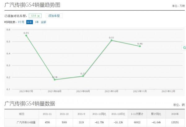 奇駿、途觀L在內，幾何EX3功夫牛奪冠，12月SUV投訴榜出爐
