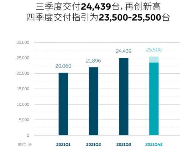 恆大汽車擬募集5億港元/日產上調本財年利潤預期