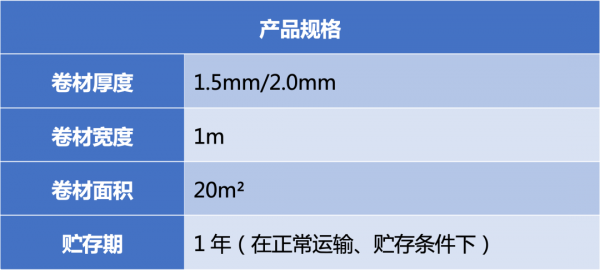 快問快答｜貼必定S-CLF II代(中國紅)強力交叉層壓膜自粘防水卷材