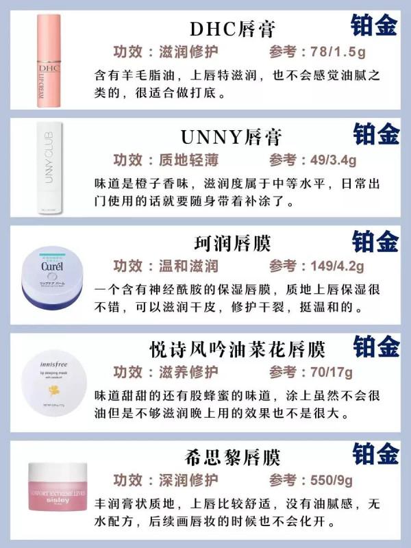 讓你擁有果凍唇｜不能忽視的唇部護理