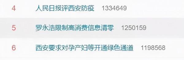 2021年8位高熱度的網紅：有的人設崩塌，有的成直播標杆