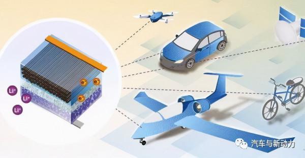 效能更強——電動汽車材料創新技術解析