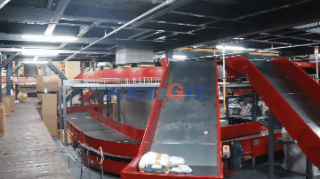 跨境電商物流難分揀怎麼辦？讓全自動分揀方案解決你的難題