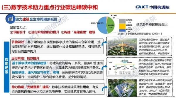 報告 | 中國信通院《數字碳中和白皮書》