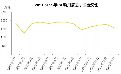 俄烏局勢突變，原油跳水大跌4&percnt;，PVC現貨大跌500元&sol;噸