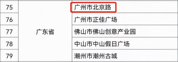 “起死回生”?北京路做對了什麼? “起死回生”?北京路做對了什麼?