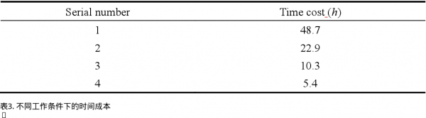 轉移學習增強了渦流誘導振動的物理學資訊神經網路模型