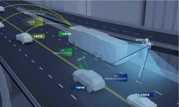 為什麼說V2X才是L5級自動駕駛終極形態