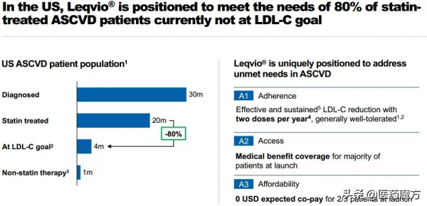 每年只需注射2次！FDA批准諾華全球首創siRNA降血脂新藥