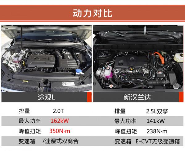 不到30萬 途觀L和新漢蘭達誰才是中型家用SUV最優解? 不到30萬 途觀L和新漢蘭達誰才是中型家用SUV最優解?