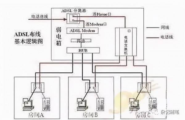 電工必備|家庭電路控制系統大全,開關控制電路大全,值得收藏 電工必備|家庭電路控制系統大全,開關控制電路大全,值得收藏