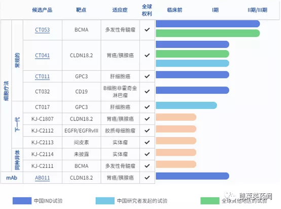 聚焦藥靶：肝細胞癌治療的新曙光，GPC3的最新研究進展
