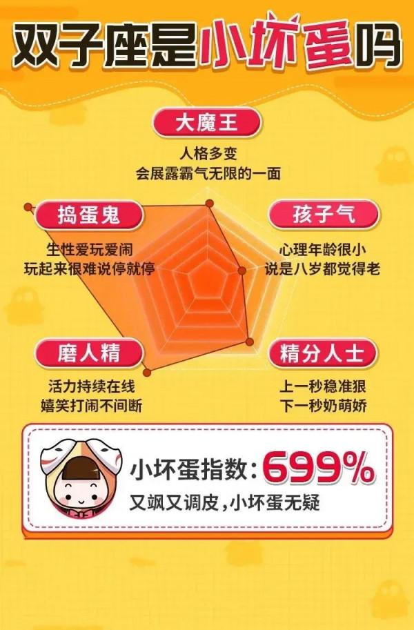 十二星座誰是真正的小壞蛋？