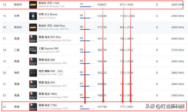 287 款8G+256GB手機，最便宜的到底是誰？