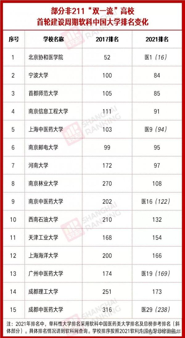入選“雙一流”,這25所高校底氣十足!山西大學衝鴨 入選“雙一流”,這25所高校底氣十足!山西大學衝鴨