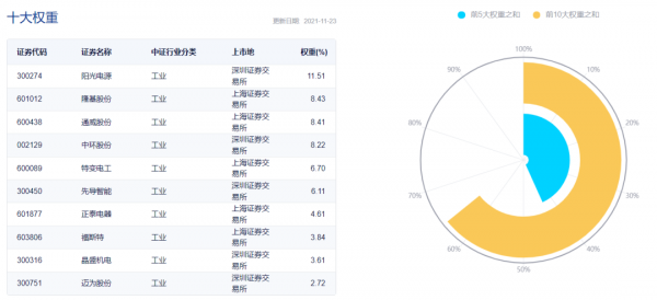 新能源、光伏、電池、新能車、智慧電車及汽車零部件ETF名單大全 新能源、光伏、電池、新能車、智慧電車及汽車零部件ETF名單大全