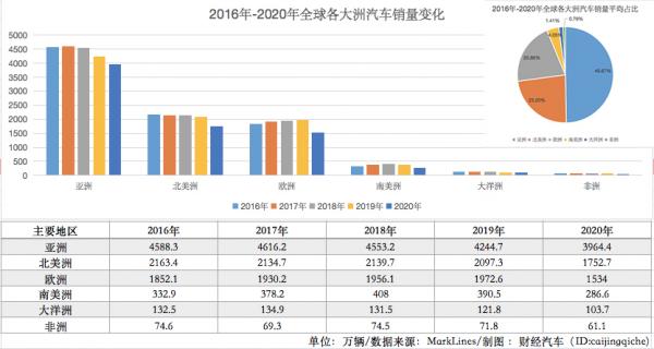 中國汽車出口創歷史新高，新能源車出口主力是國產特斯拉
