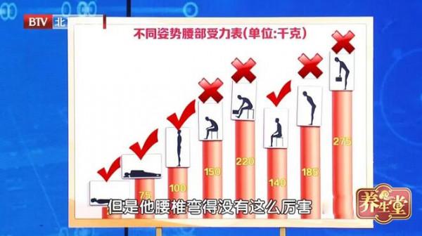 頸椎和腰椎最怕的動作 大家還是少低頭玩手機吧