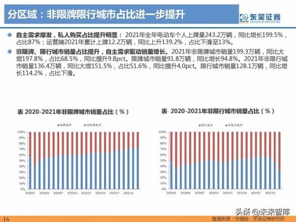 2021年電動汽車行業資料總結：電動化趨勢明確，國內鋰電龍頭崛起