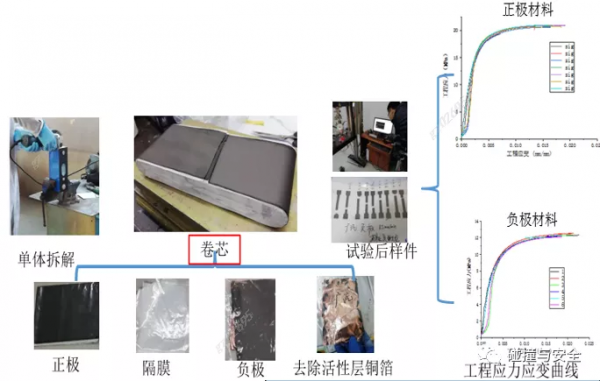 「科普」新能源車動力電池安全風險與應對方法 「科普」新能源車動力電池安全風險與應對方法