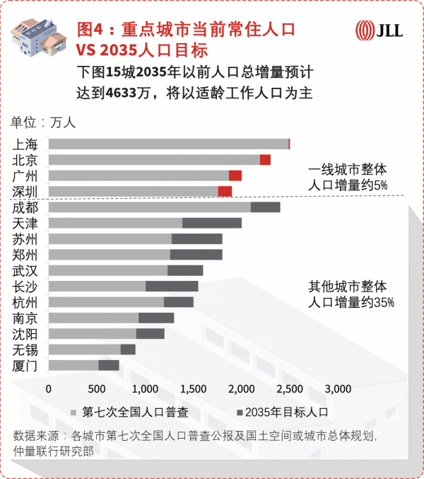 2022年，宏觀經濟格局定調商業地產戰略