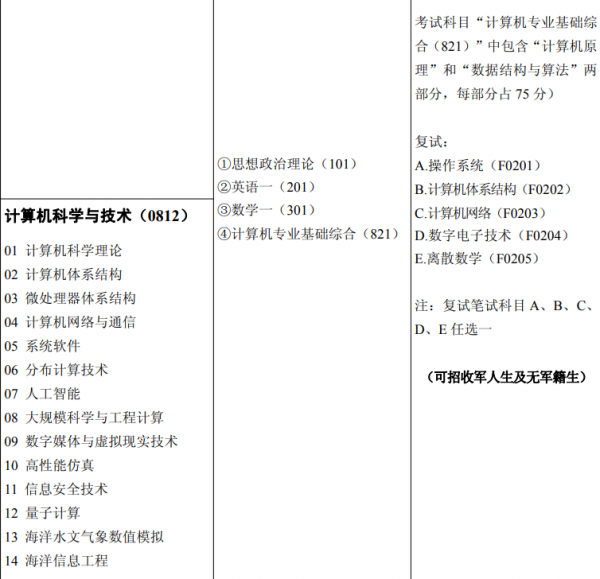 這年頭還有這麼好的“鐵飯碗”？待遇好還包分配