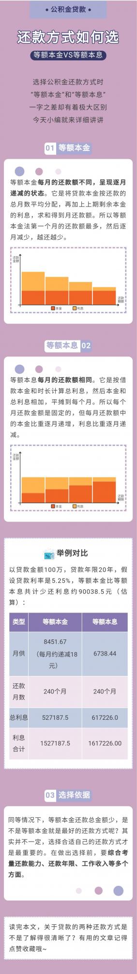 等額本金與等額本息的差別可大了！還房貸選擇哪個更划算？