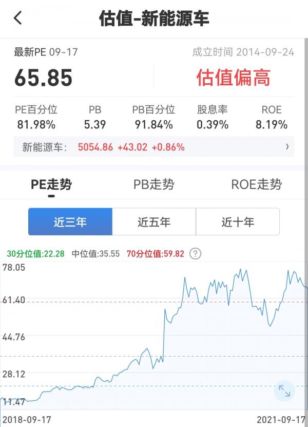 覆盤丨白酒、煤炭、新能源等 各行業估值分析
