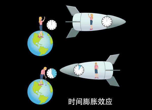 1光年有多遠?光走1光年,真要1年的時間?光:只要一瞬間 1光年有多遠?光走1光年,真要1年的時間?光:只要一瞬間