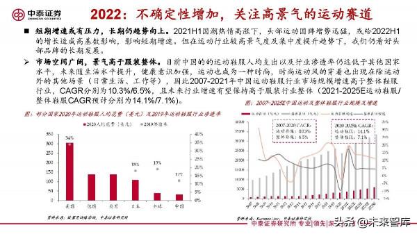 紡織服裝行業研究：變化之下，聚焦升級與提效