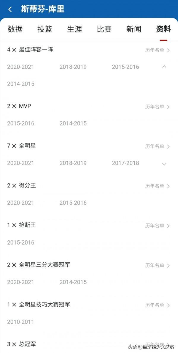 詹科領銜21世紀最偉大的10位球員，6位MVP、5位FMVP遺憾落榜