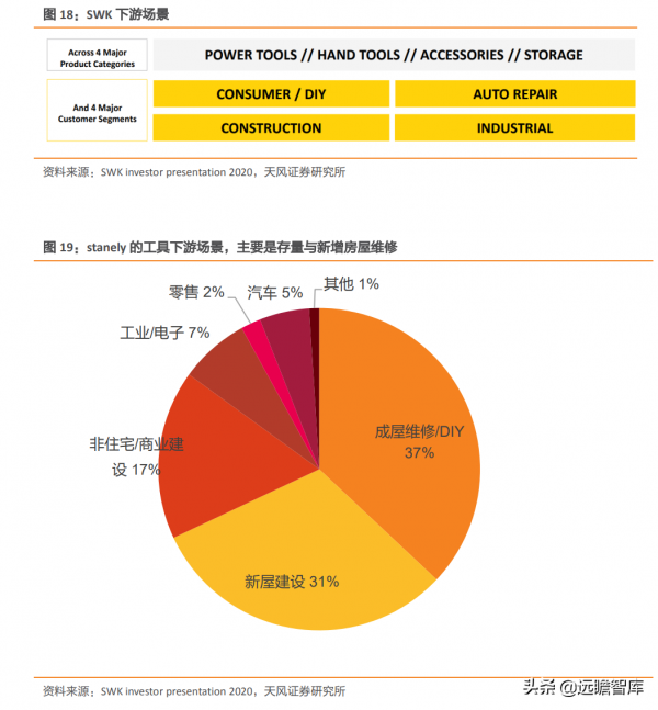 穩居世界手工具行業前列，巨星科技：持續專注，將獲得更多份額