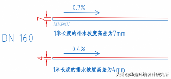 衛生間管道安裝坡度設計指引HJSJ-2021 衛生間管道安裝坡度設計指引HJSJ-2021