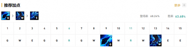 11.24三大節奏型中單推薦！冰女蘭博遊走全場