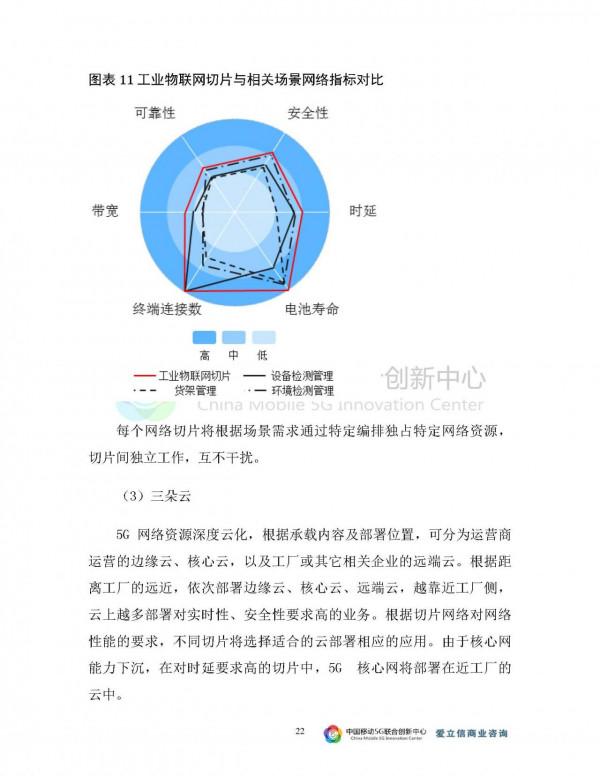 2021-5G與智慧工廠研究報告