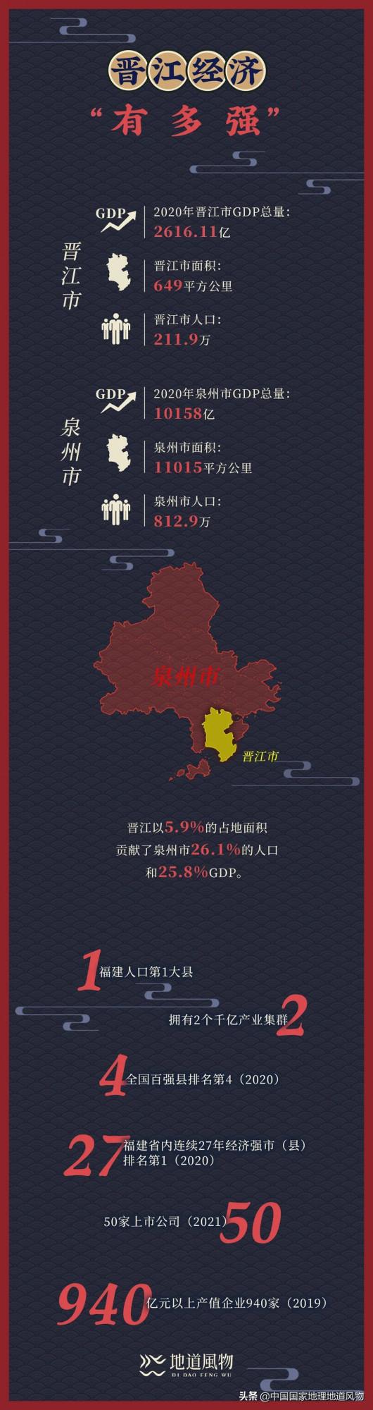 中國體育品牌第一城，到底有多猛？