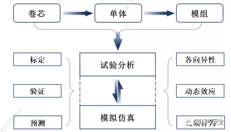 「科普」新能源車動力電池安全風險與應對方法 「科普」新能源車動力電池安全風險與應對方法