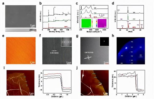 浙大高超教授合作《AM》:宏觀組裝石墨烯奈米膜 浙大高超教授合作《AM》:宏觀組裝石墨烯奈米膜
