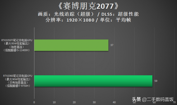 筆記本顯示卡RTX3050、3050ti和RTX2060哪個好?價效比遊戲本推薦 筆記本顯示卡RTX3050、3050ti和RTX2060哪個好?價效比遊戲本推薦